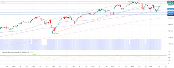 На мировых рынках преобладает оптимизм